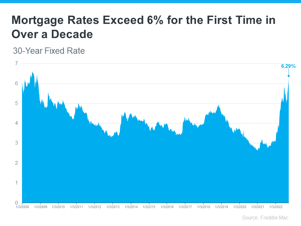 Understanding Inflation and Mortgage Rates